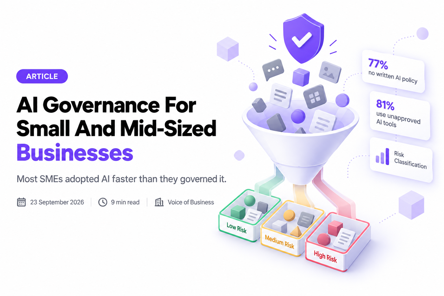 AI Governance For Small And Mid-Sized Businesses. A funnel sorts scattered AI tool icons into three labelled trays, Low Risk, Medium Risk and High Risk, under a purple shield with a checkmark, alongside stat callouts reading 77% no written AI policy, 81% use unapproved AI tools, and Risk Classification