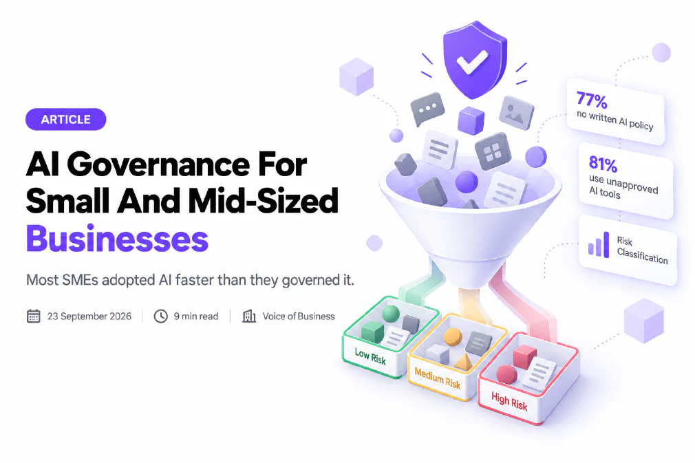 AI Governance For Small And Mid-Sized Businesses. A funnel sorts scattered AI tool icons into three labelled trays, Low Risk, Medium Risk and High Risk, under a purple shield with a checkmark, alongside stat callouts reading 77% no written AI policy, 81% use unapproved AI tools, and Risk Classification