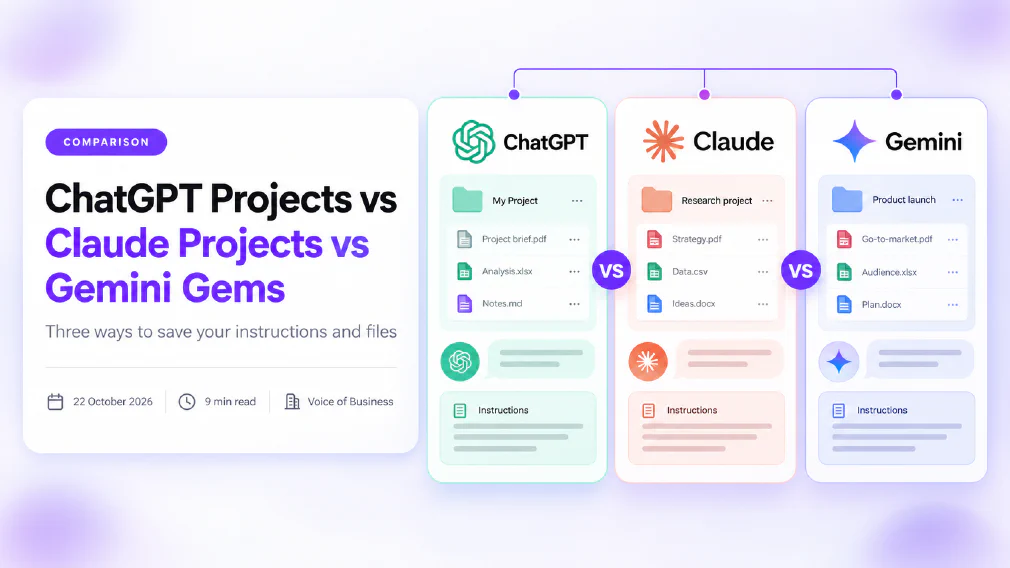 Three project workspace cards side by side, joined by a line and separated by vs badges, showing the ChatGPT, Claude and Gemini logos above a folder of files, a chat bubble and an instructions panel, beside the title ChatGPT Projects vs Claude Projects vs Gemini Gems