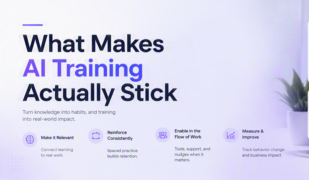 The article title beside four labelled principles for durable AI training: Make it Relevant, Reinforce Consistently, Enable in the Flow of Work, and Measure and Improve