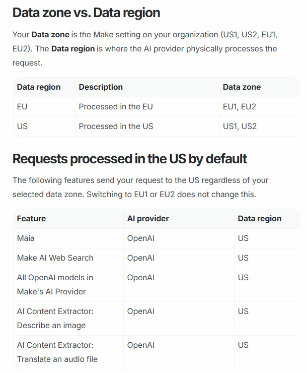 Make's help page on AI providers and data zones. It explains that the data zone is the setting on an organisation, EU1, EU2, US1 or US2, and the data region is where the AI provider processes the request. A table lists Maia, Make AI Web Search and OpenAI models in Make's AI Provider as processed in the US regardless of data zone.