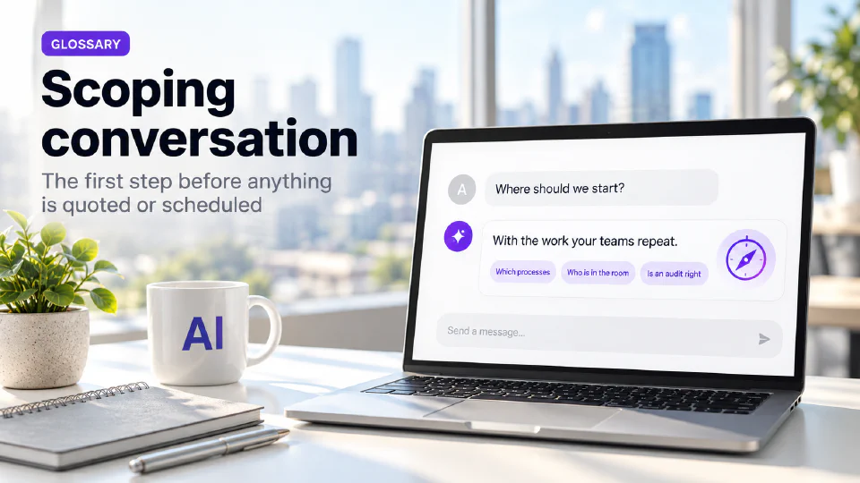 A laptop on a sunlit office desk showing a chat interface where the request "Where should we start?" is answered with "With the work your teams repeat." above three violet chips reading Which processes, Who is in the room and Is an audit right beside a small violet compass icon, next to a mug printed with AI, a plant, a notebook and a pen, under a GLOSSARY badge, the heading Scoping conversation and the subtitle The first step before anything is quoted or scheduled.