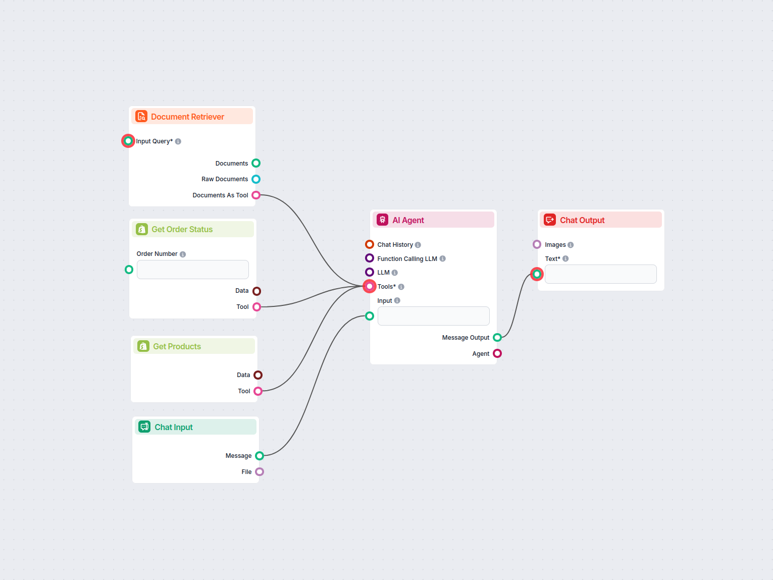 FlowHunt flow canvas: Document Retriever, Get Order Status and Get Products wired as tools into an AI Agent, with Chat Input and Chat Output